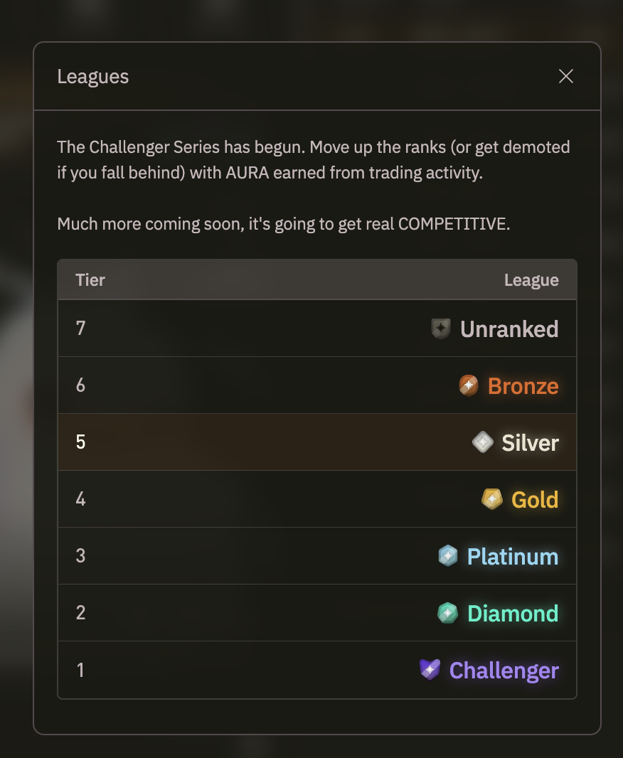 BULK Challenger Series league panel showing Unranked, Bronze, Silver, Gold, Platinum, Diamond, and Challenger tiers